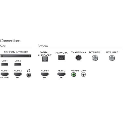 65OLED803/12  Philips