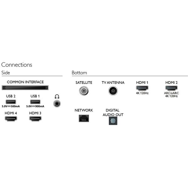 4K OLED Ambilight 42OLED808/12 