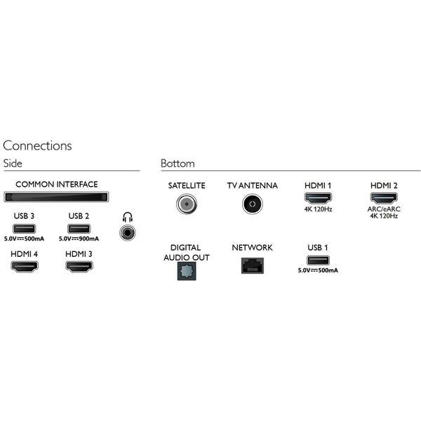 4K OLED Ambilight 65OLED848/12 