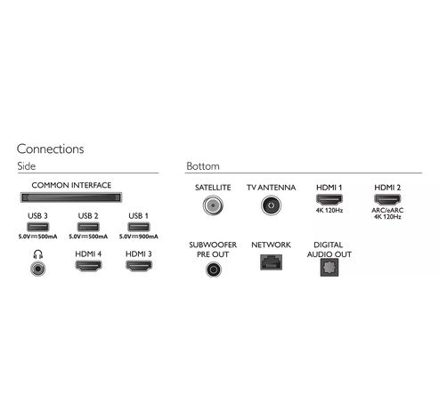 55OLED909/12 OLED+ 4K Ambilight TV 55inch  Philips