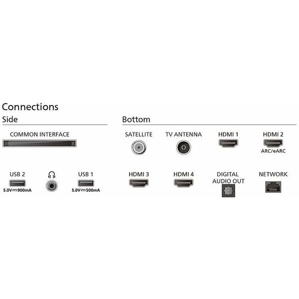 75PUS8949/12 The One 4K Ambilight TV 