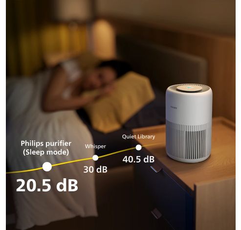 AC0920/10 PureProtect Mini série 900 Purificateur d'air  Philips