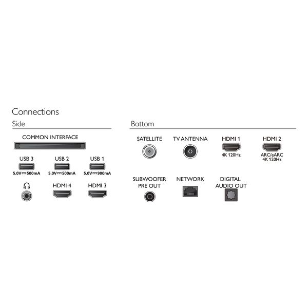 77OLED909/12 OLED+ 4K Ambilight TV 77inch 