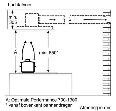 RDC97AQ50  Bosch