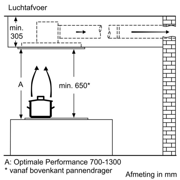 DRC97AQ50 Bosch