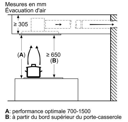 RDC97AQ50  Bosch