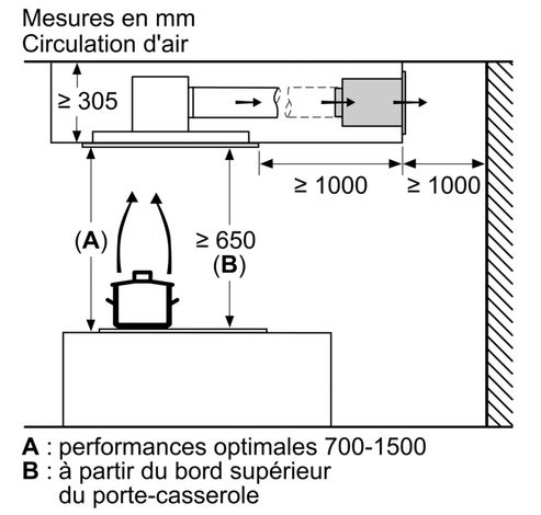 RDC97AQ50  Bosch