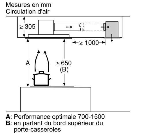 RDC97AQ50  Bosch