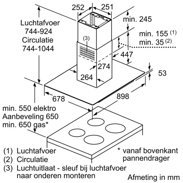 Bosch DIG97IM50