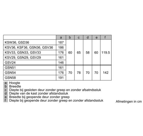 GSN58VWEV  Bosch