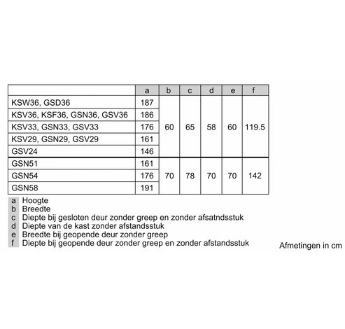 GSN58DWDV  Bosch