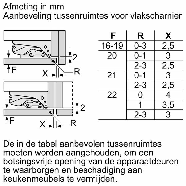 KIR21AFF0 Bosch