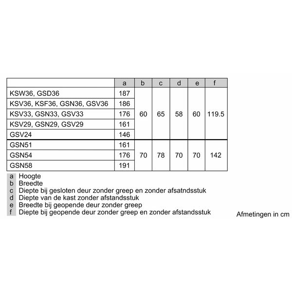 Bosch GSN54AWCV