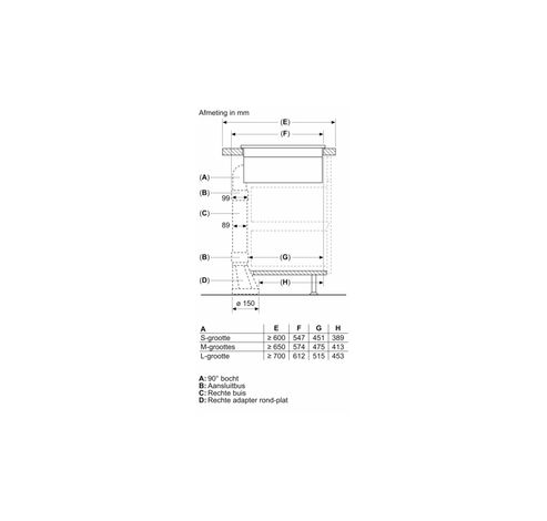 PVS811B16E  Bosch