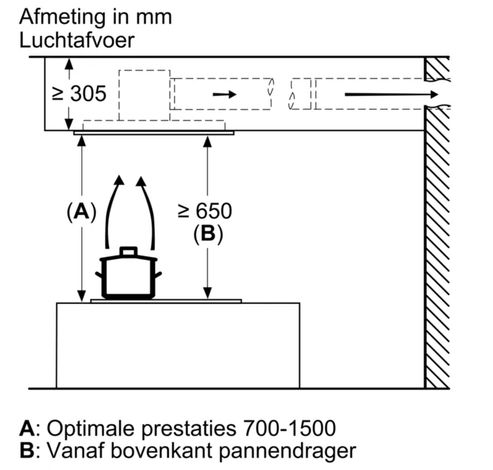 LR97CBS20  Siemens