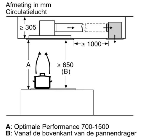 LR97CBS20  Siemens