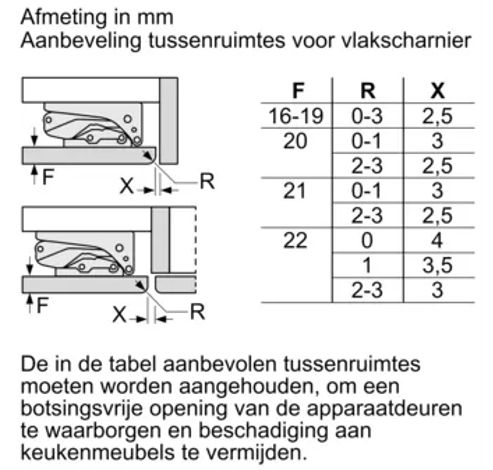 KU15RAFF0  Siemens