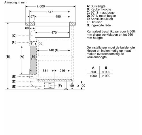 ED731FQ15E  Siemens