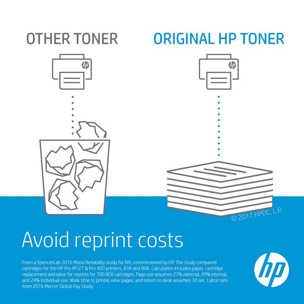 HP Toner 131A gele LaserJet tonercartridge