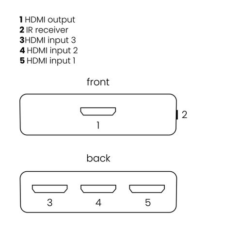 Connect 310 UHD 2.0 - HDMI Switcher 3 in /1 uit, Ultra HD (4K)  Marmitek