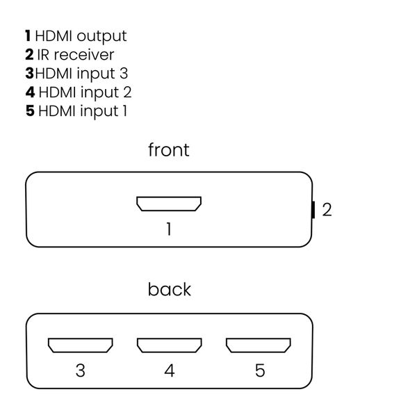 Marmitek Connect 310 UHD 2.0 - HDMI Switcher 3 in /1 uit, Ultra HD (4K)