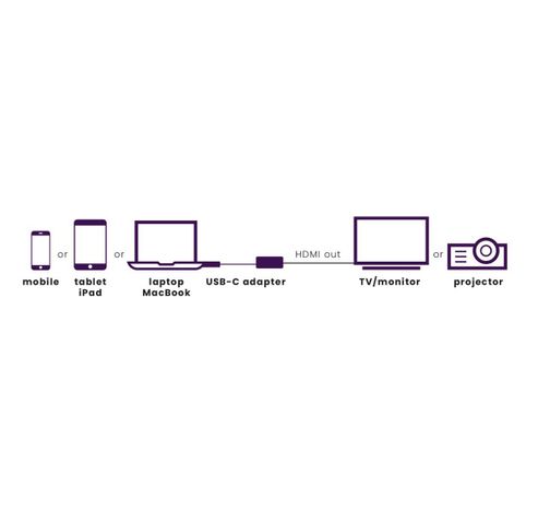 Connect USB-C > HDMI  Marmitek