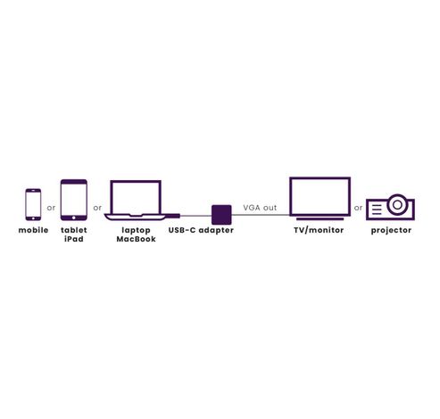 Connect USB-C > VGA  Marmitek