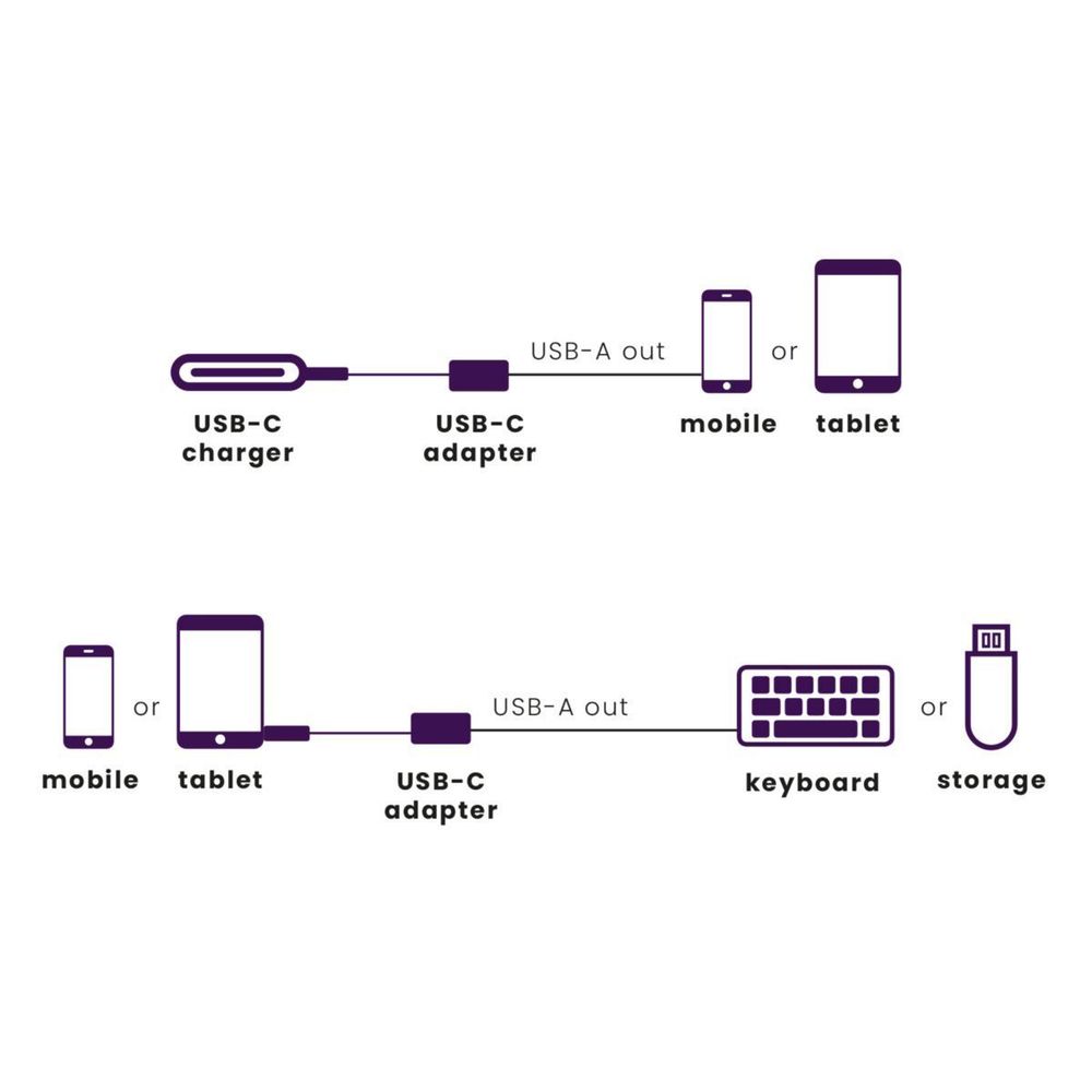 Marmitek Adapter USB Connect USB-C > USB-A