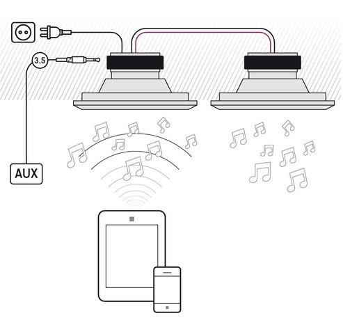 FL101BT Flat actieve inbouw LS vierk. AUX/BT wit (2pc)  ArtSound