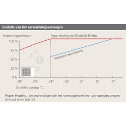 Mitsubishi Electric Hyper Heating 