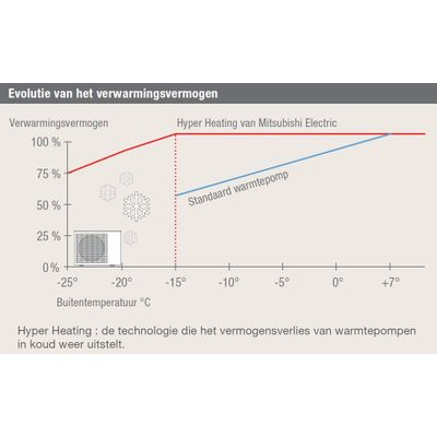 Hyper Heating  Mitsubishi Electric