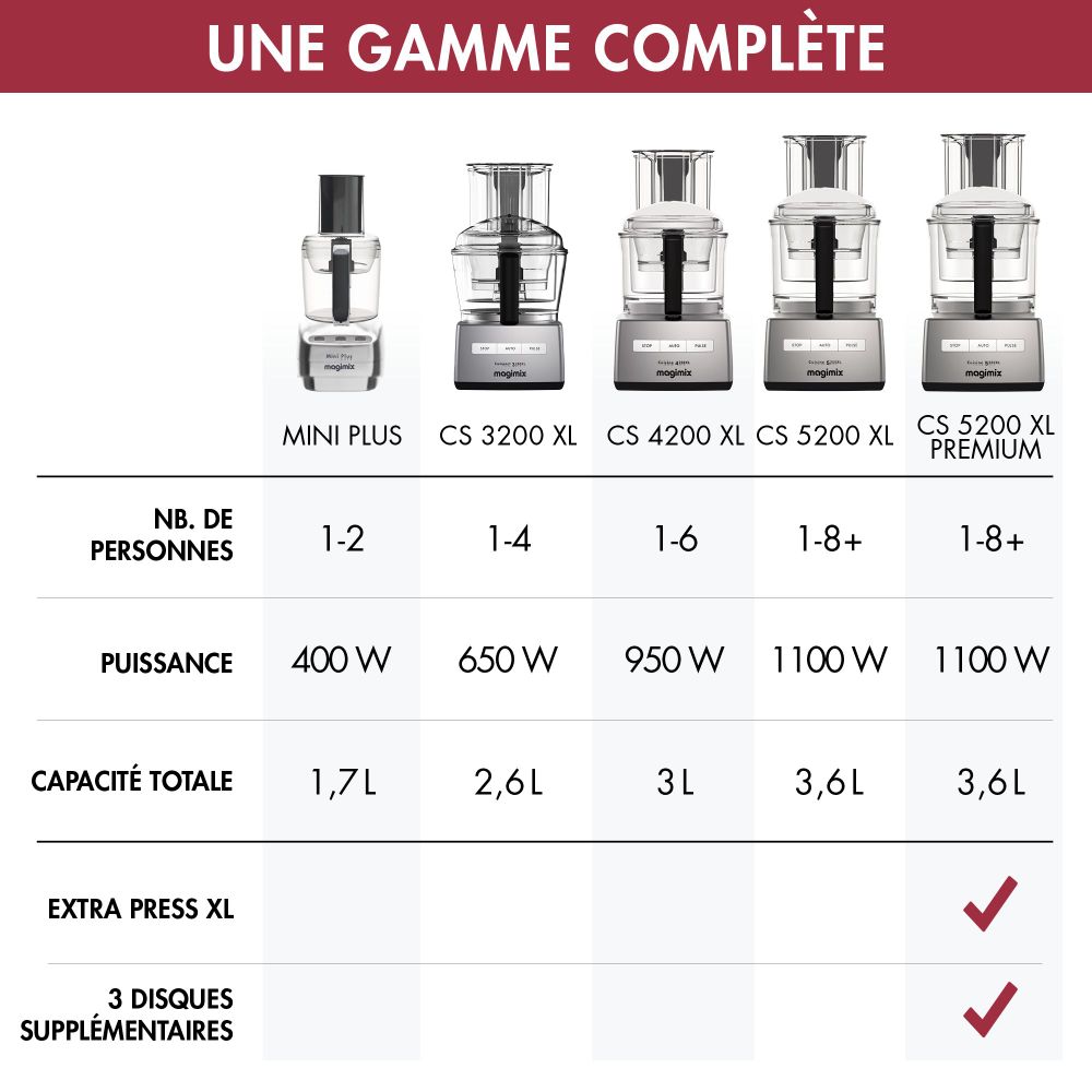 Magimix Foodprocessor Mini Plus Ivoor