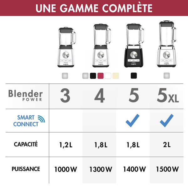 Power Blender 3 Chromé 