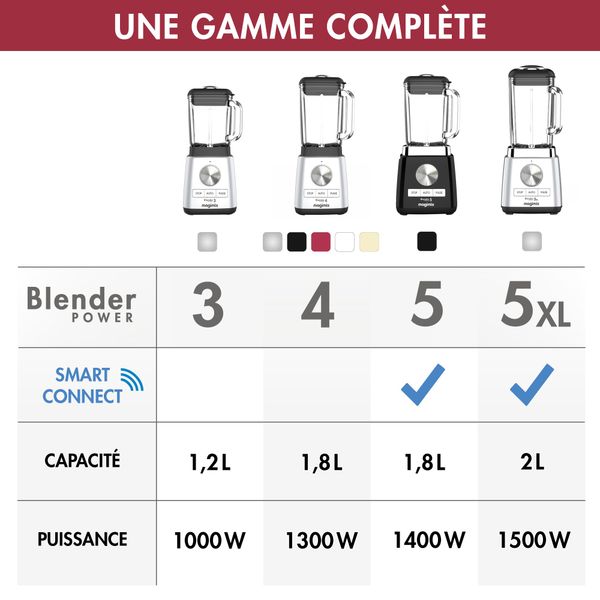 Power Blender 4 Rouge 