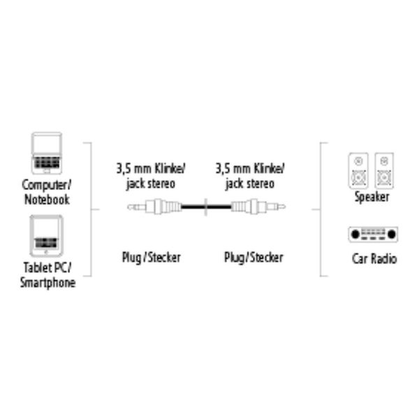 Hama Connection Cable 3,5Mm Jack Plug 5M