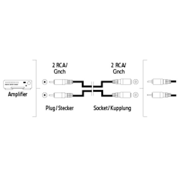 Hama Audio verlengkabel 2cinch - 2cinch 3m, 1ster