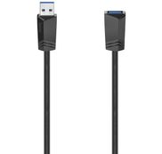 USB-kabels