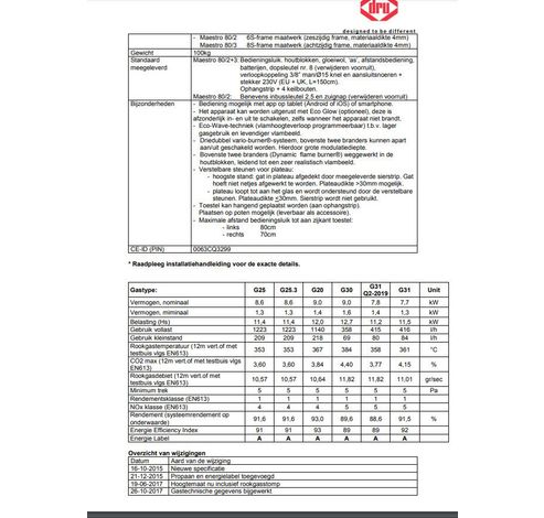 Maestro 80/2 Eco Wave Zwart, Aardgas  Dru