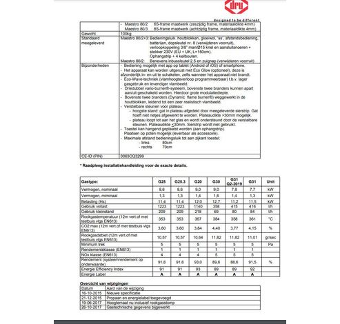 Maestro 80/3 Eco Wave Zwart, Propane  Dru