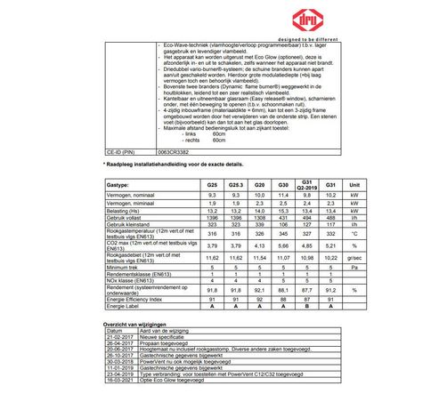 Maestro 100 Eco Wave Zwart, Aardgas  Dru