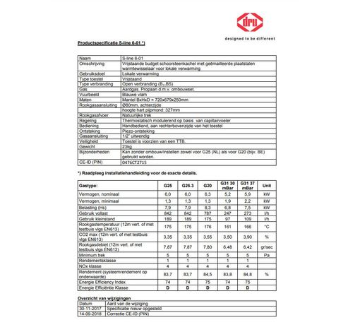 S-line 6-01 wit, aardgas G20/G25.3  Dru