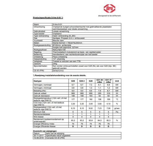 S-line 8-01 wit, aardgas G20/G25.3  Dru