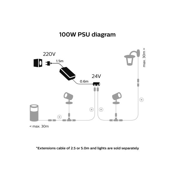 Philips Lighting Hue Buitenvoeding 100 W