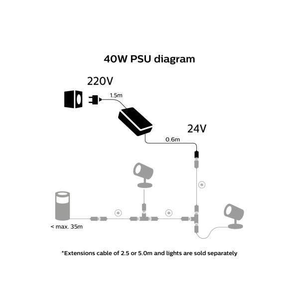 Philips Lighting Hue Buitenvoeding 40 W