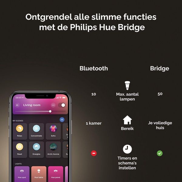 Philips Lighting Hue White and Color Ambiance GU10 - slimme spot - (3-pack)