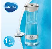 Carafes filtrantes