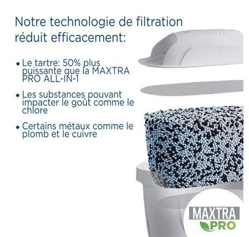 1050428 Waterfilterpatroon Maxtra Pro Kalk Expert 2-pack  Brita