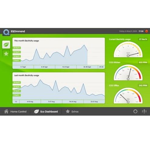 EQOmmand software Qbus