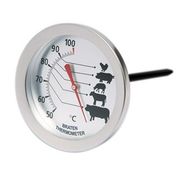 Keukenthermometers