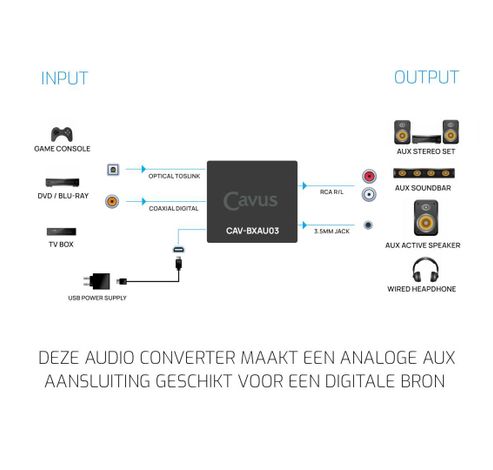 Audio Converter - Toslink/Coaxiaal naar RCA & 3.5mm  Cavus